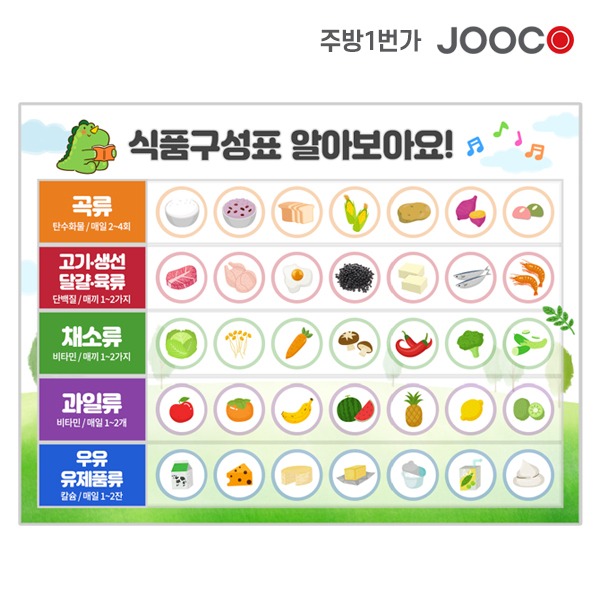 주코(JOOCO) 식품관리표 화이트보드 게시판 주문제작